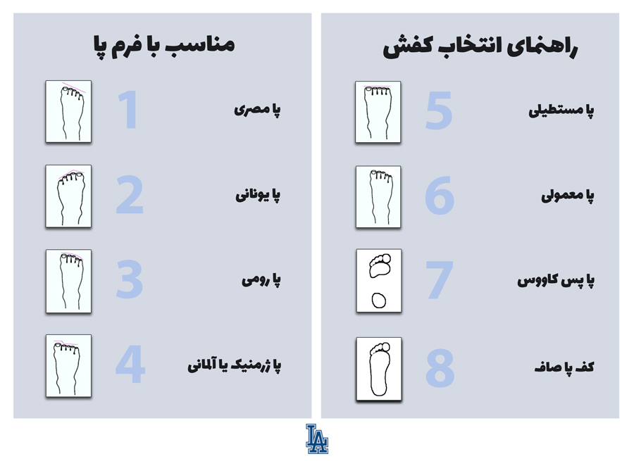 چگونه کفش متناسب با فرم پا انتخاب کنیم؟ 1